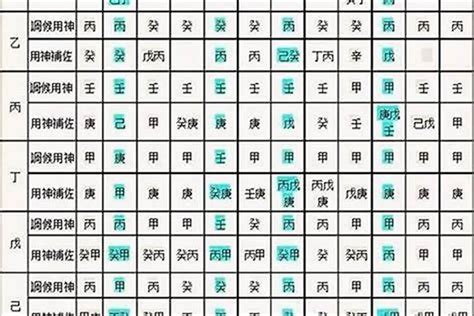 八字表格|生辰八字算命、五行喜用神查詢（免費測算）